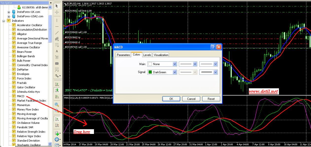 free indikator trading forex
